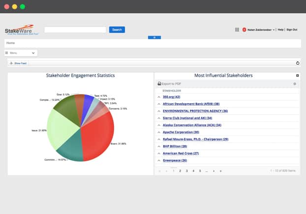 Stakeholder management software from StakeWare